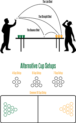 Beer Pong Rules - Beer Pong Rules Simple (360x450), Png Download
