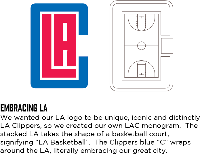 Img01 - Img02 - Img03 - Img04 - Los Angeles Clippers (717x548), Png Download