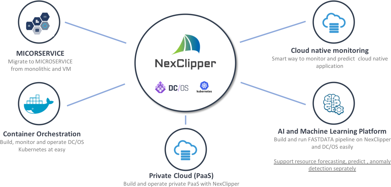 Nexclipper's Usecase - Portable Network Graphics (1600x722), Png Download