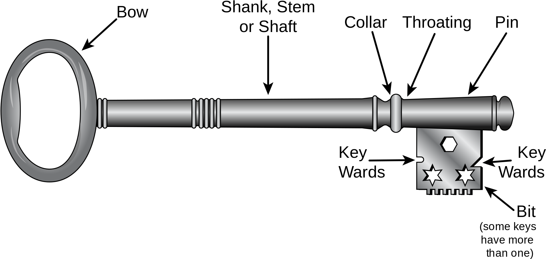 Parts Of A Key (1200x624), Png Download