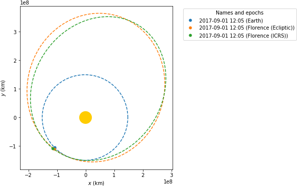 Images/examples Catch That Asteroid 28 1 - Circle (605x385), Png Download