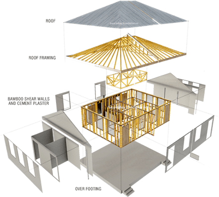Base Bahay Cement Bamboo Frame - Architecture (440x440), Png Download