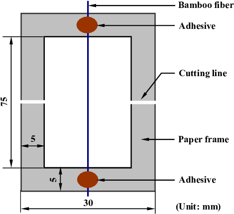 Use Of A Paper Frame To Glue Fiber Specimen - Paper (514x435), Png Download