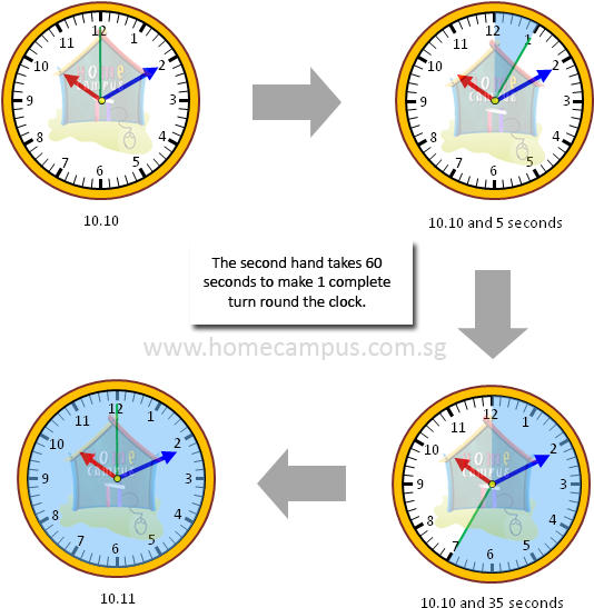 Square Metre Or Square Meter - 1 Hour In Seconds (535x559), Png Download