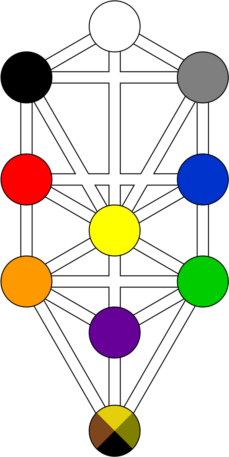 The Tree Of Life - Tree Of Life Kabbalah Colors (900x1800), Png Download