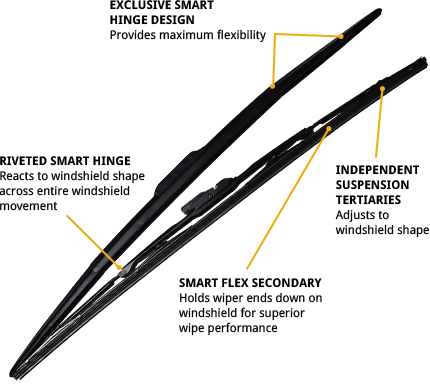 Wiper Inserts Vs Blade (430x386), Png Download