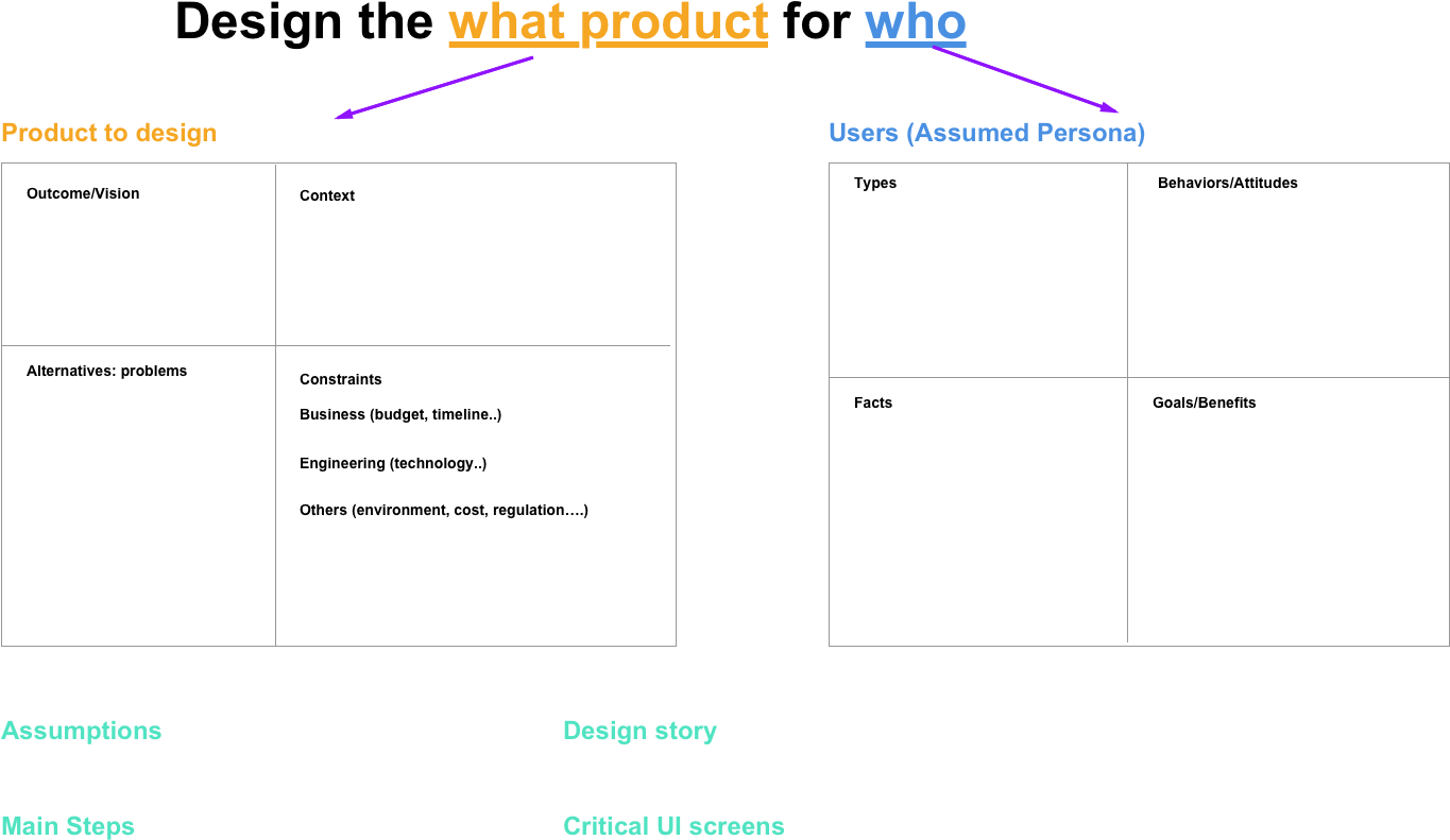 Whiteboard Framework - Peer-to-peer Ridesharing (1405x822), Png Download