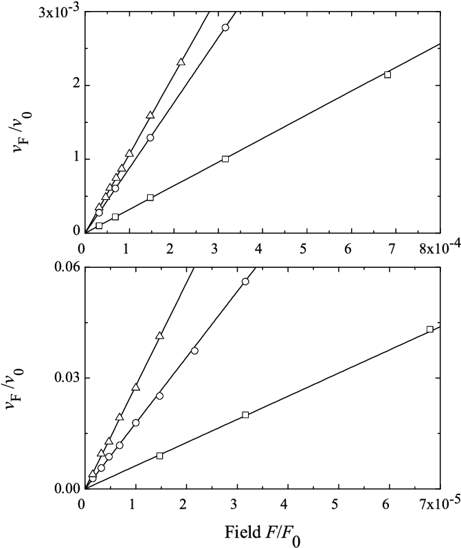 Drift Velocity V F As A Function Of F - Diagram (755x885), Png Download
