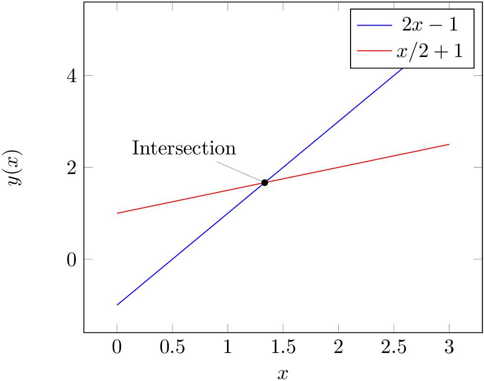 Enter Image Description Here - Plot (983x775), Png Download