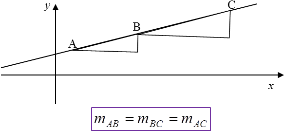 The Gradient Of A Straight Line Is Always Constant - Diagram (595x283), Png Download