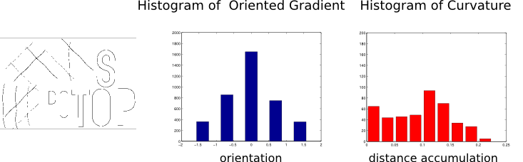 Differently Oriented Lines In Arbitrary Configuration - Diagram (733x228), Png Download