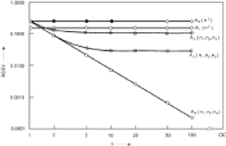 Digitization Of Straight Lines And Planes - Plot (485x326), Png Download