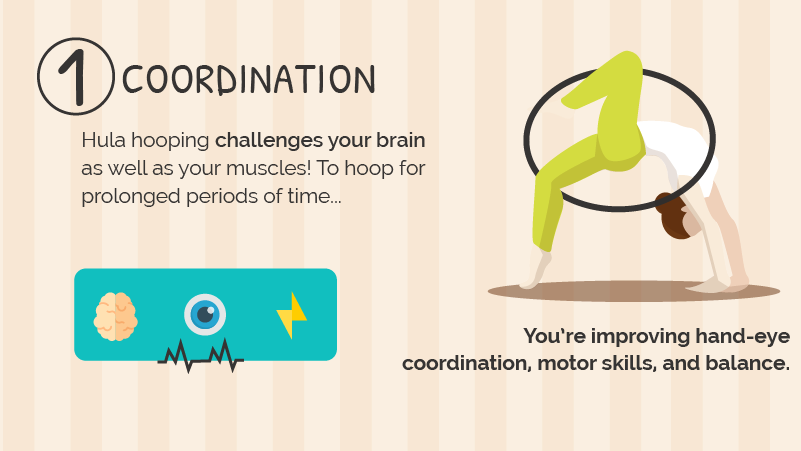 Like Many Sports, Hula Hooping - Credit (801x451), Png Download