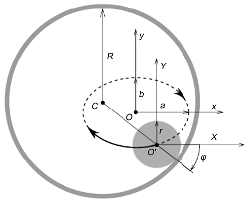 In This Figure, Center Of The Big Hoop , The Torque - Hula Hoop Torque (903x404), Png Download