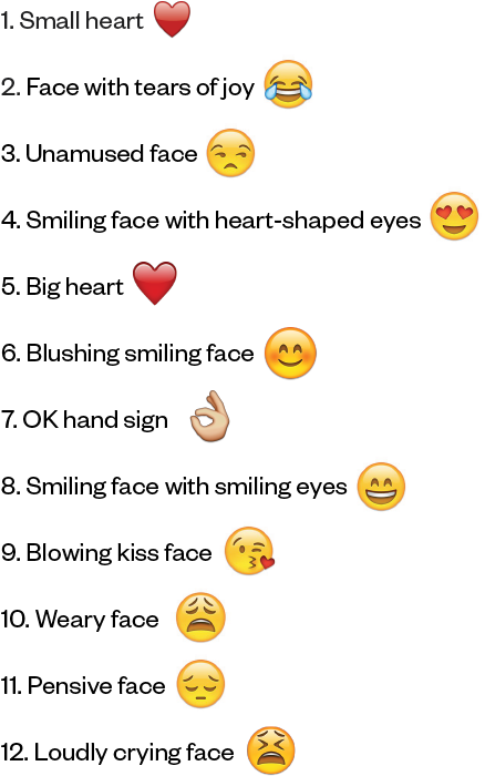 Andorra Dating Site Blowing Kiss Emoji Meaning - Emojis Mean (451x719), Png Download