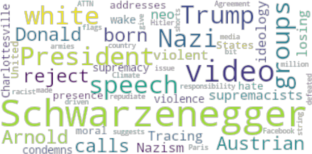 Article Analysis - Graphics (640x480), Png Download