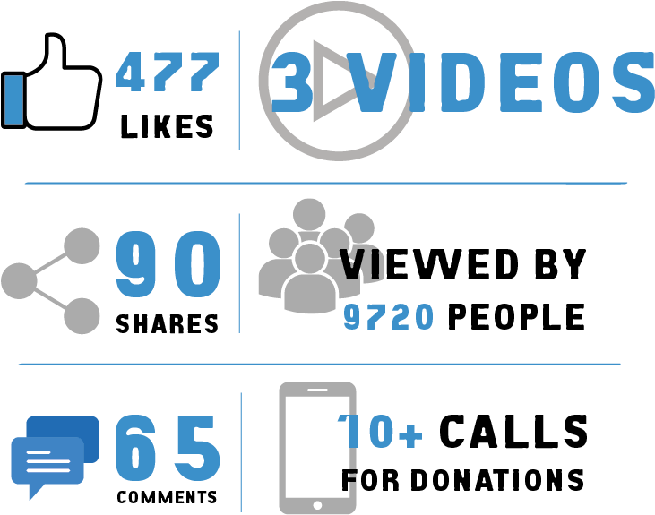 At Its Core, Bota Bota Is A Family Founded And Operated - Diagram (739x574), Png Download