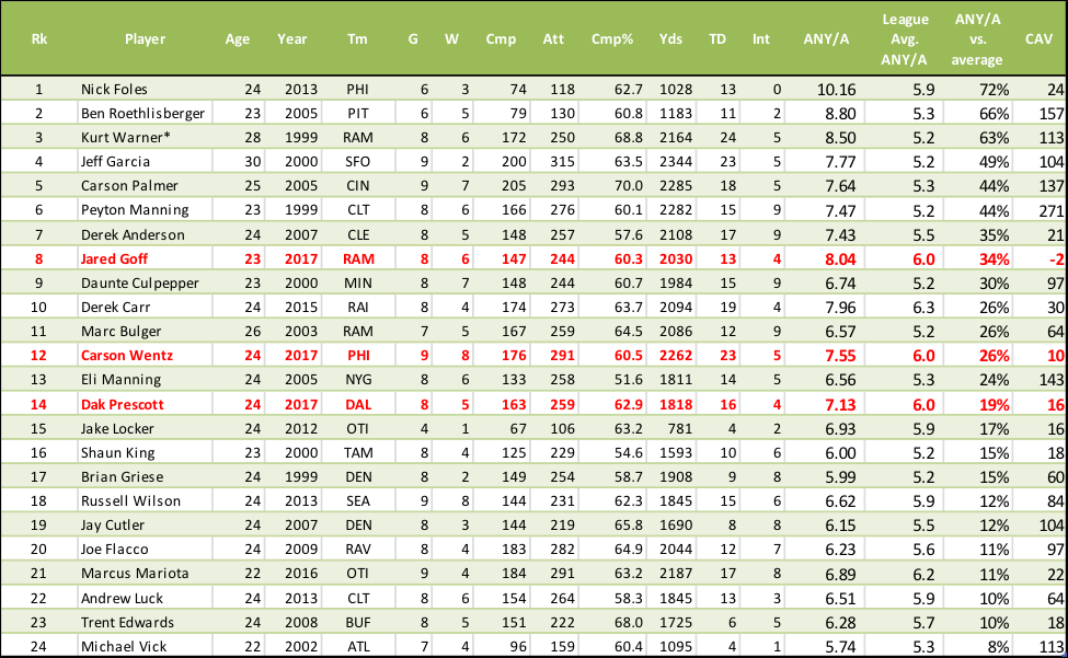 Table 2 - Portable Network Graphics (975x601), Png Download