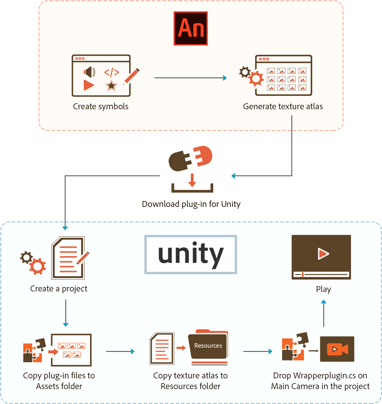 Flow Diagram Texture Atlas - Texture Atlas (1395x1470), Png Download