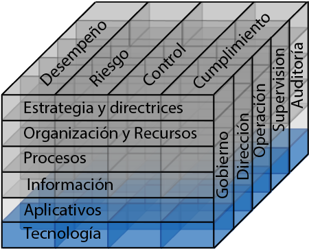 Objetivos Específicos - Technology (481x399), Png Download