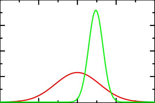 Of A One Particle Detection-red Line - Plot (536x357), Png Download