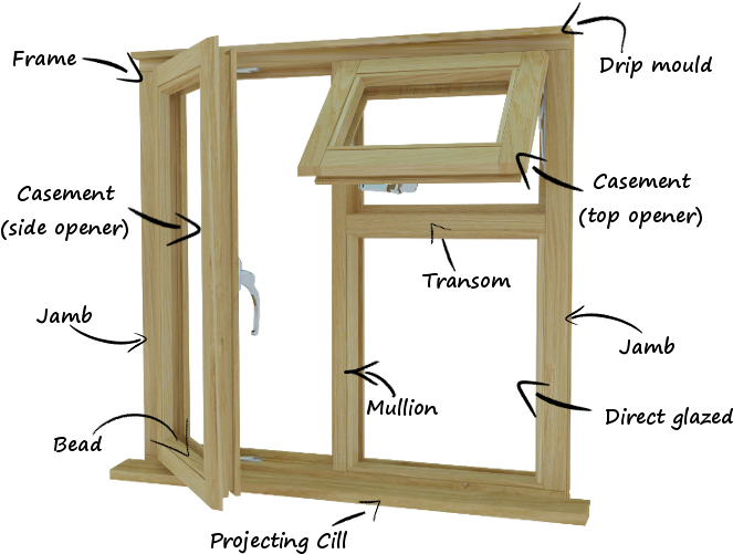 Wooden Window Terminology - Window (700x520), Png Download