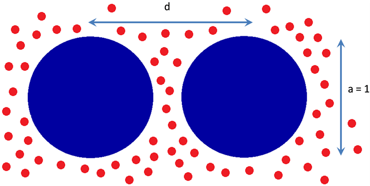 The Unit Of Length Throughout The Paper Is The Particles - Tank (903x375), Png Download