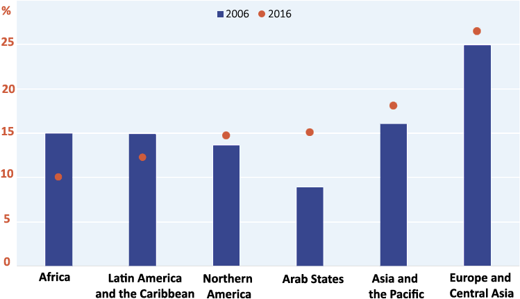 Share Of Respondents Who Think People Cannot Get Ahead - Diagram (767x431), Png Download