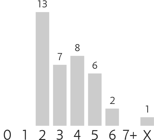Mana Costs - Cost (508x453), Png Download