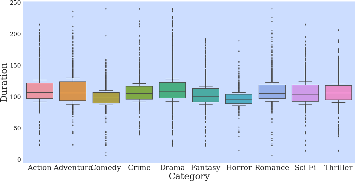 Add A Notch To The Box Indicating A Confidence Interval - Diagram (1207x624), Png Download