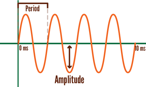 Soundsinewave-01 - Diagram (500x300), Png Download