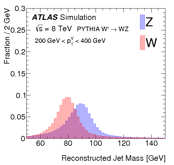 A New Method To Distinguish Kiss Mark Png - Particle (842x595), Png Download