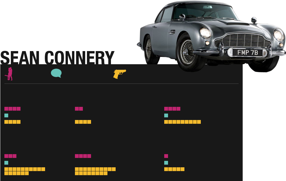 1 Info - Toys For Boys: The Classics (976x1200), Png Download