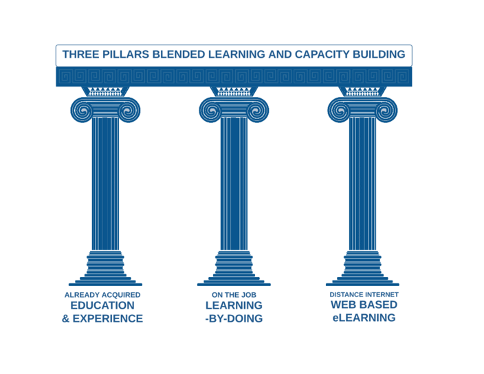 Images - Column (850x543), Png Download