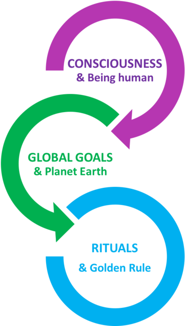 Pillars - Beps Action Plan 8 10 (1000x670), Png Download