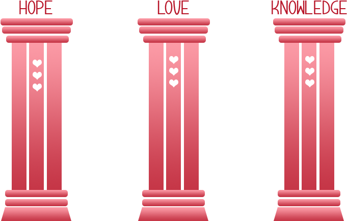 3 Pillars - Column (900x450), Png Download