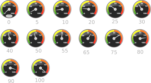 Measuring Instrument Gauge Clock Motor Vehicle Speedometers - Clip Art (613x340), Png Download