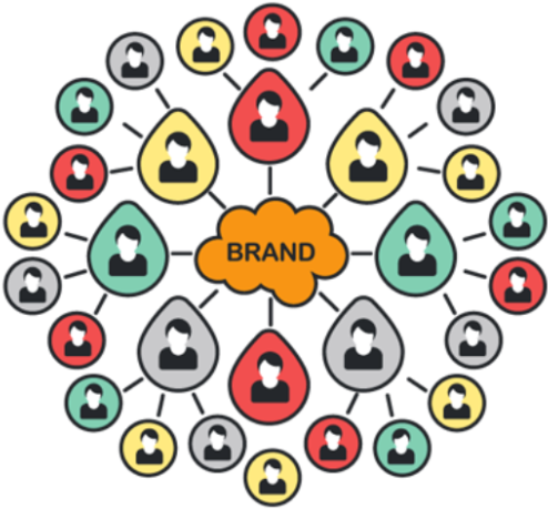 Essentials Of Influencer Marketing - Influencer Marketing Icon (600x467), Png Download