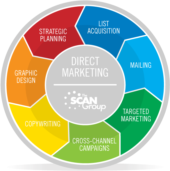 Circle (590x600), Png Download