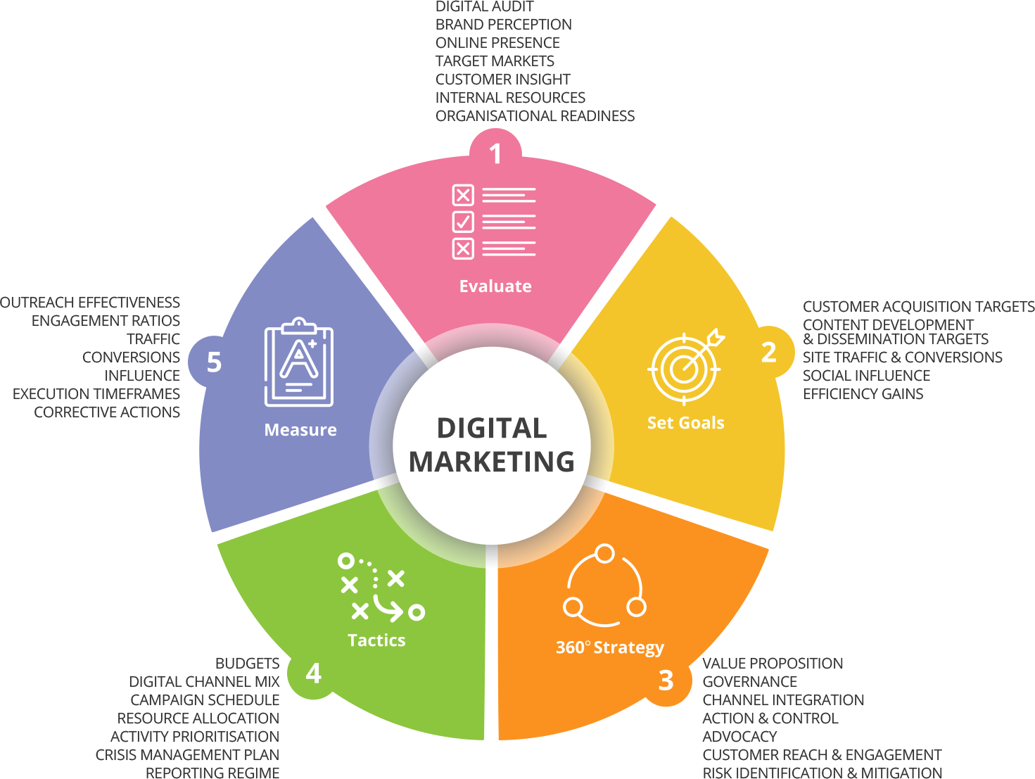Digital Marketing Malta - Market Potential Analysis Template (1471x1107), Png Download