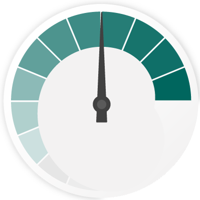 Speedometer - Digital Marketing Distribution Channels (400x401), Png Download