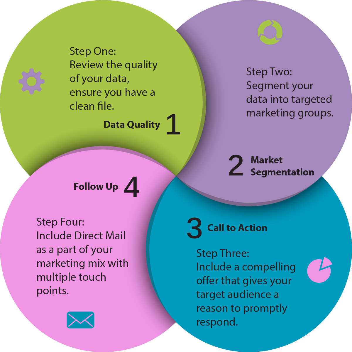 Direct Mail Guide - 4 Marketing Segment (1200x1200), Png Download