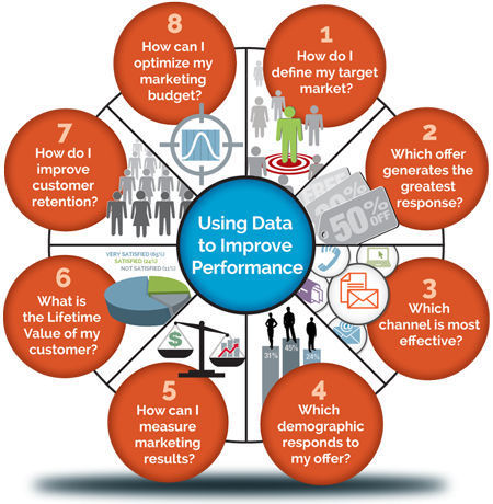 "know-more™” About Your Prospects, Your Customers & - Database Marketing (450x460), Png Download