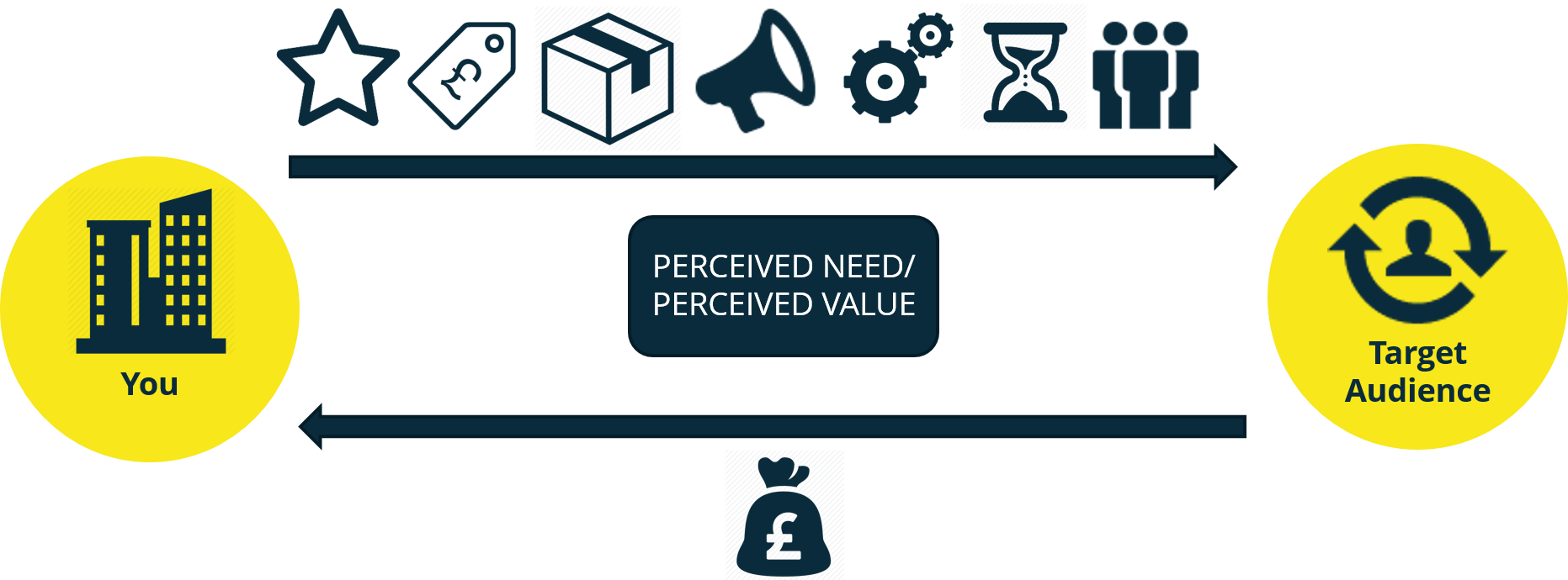 Ultimately, It's Digital Marketing And Take Any Marketing - T-shirt (1863x690), Png Download