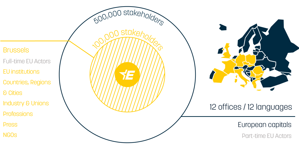 The Euractiv Network Provides Free Localised Eu Policy - Circle (1289x616), Png Download