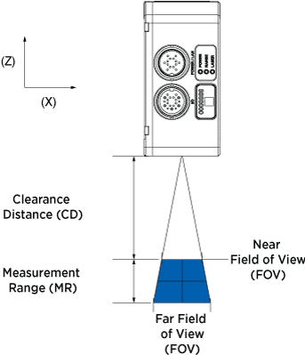 Gocator 2400 Fov Diagram - Laser Fov (354x400), Png Download
