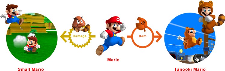 I Hope This Happens - Mario Crown Power Up (751x245), Png Download