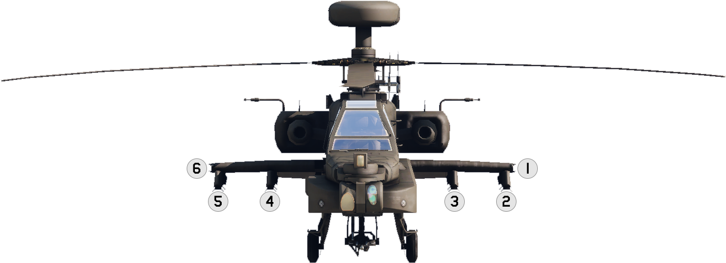 Available Weapons - Military Helicopter (1440x600), Png Download