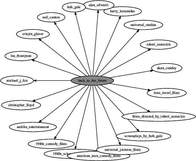 Snippet Of The Description For The Entity " Back To - Line Art (743x621), Png Download