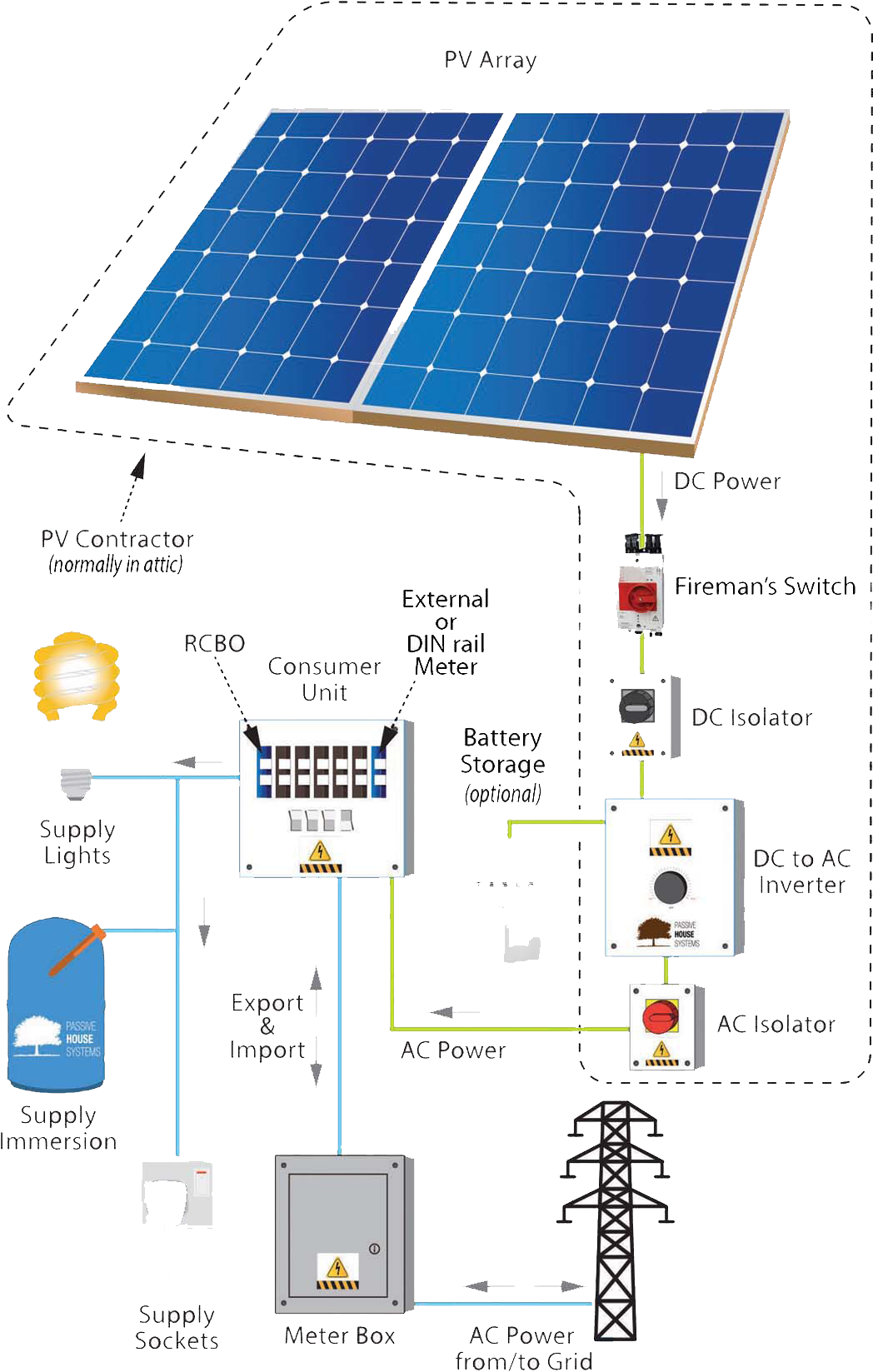 Contact Us For A An Audit And Click Here To View Our - Diagram (1098x1688), Png Download
